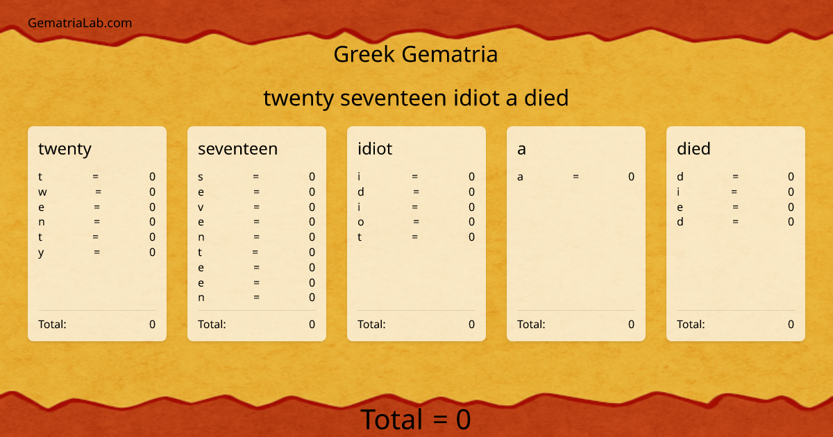 twenty seventeen idiot a died in greek Gematria